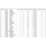 乳山如何用数据来区分精准关键词