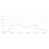 乳山大量垃圾外链对网站排名有影响吗