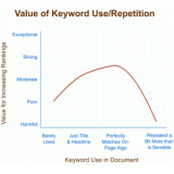 乳山关键词出现频率和布局对排名的影响
