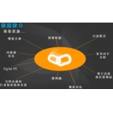 乳山什么样的外链才是高价值的外链