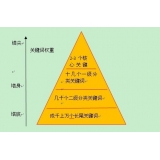 乳山网站整体关键词如何布局