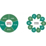 乳山SEO关键词排名为何越来越难做了