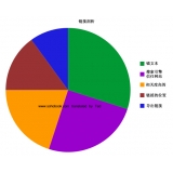 乳山搜道:怎么做seo外链