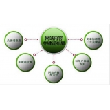 乳山网站关键词密度多少合适 又该如何调整